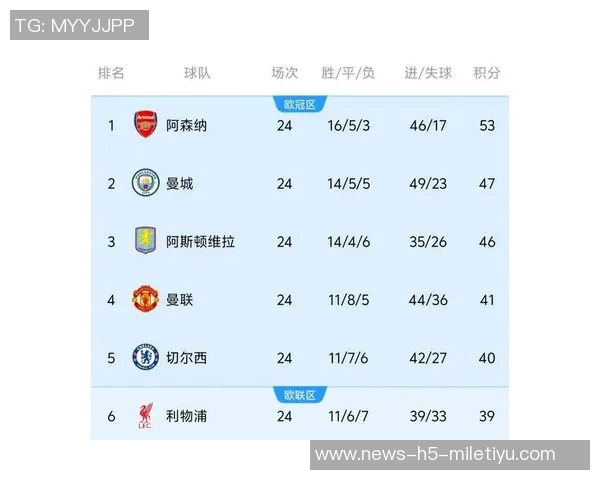 英超最新动态阿森纳领先曼联追平曼城争夺激烈